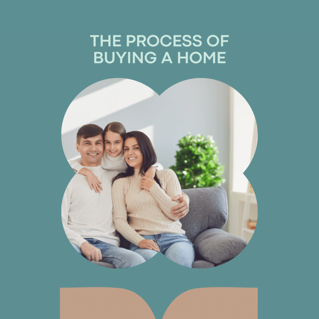 the process of buying a house